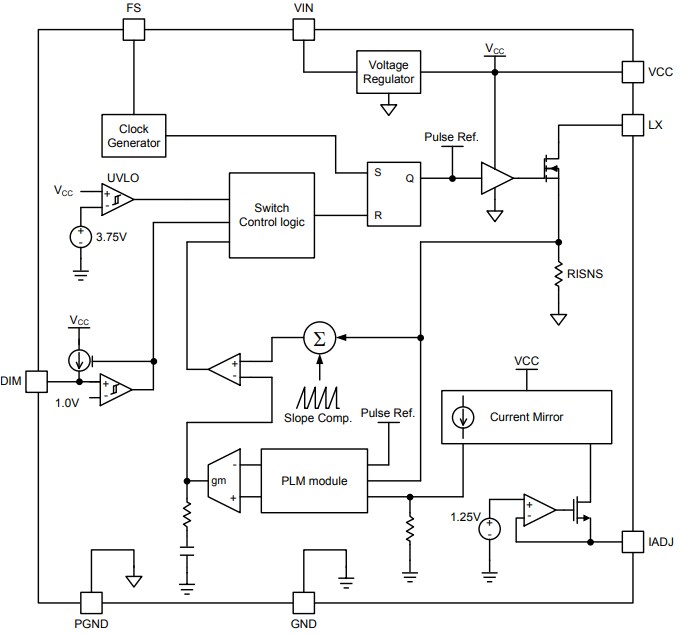 Block Diagram - Texas Instruments TPS92511 Constant Current Buck LED Driver